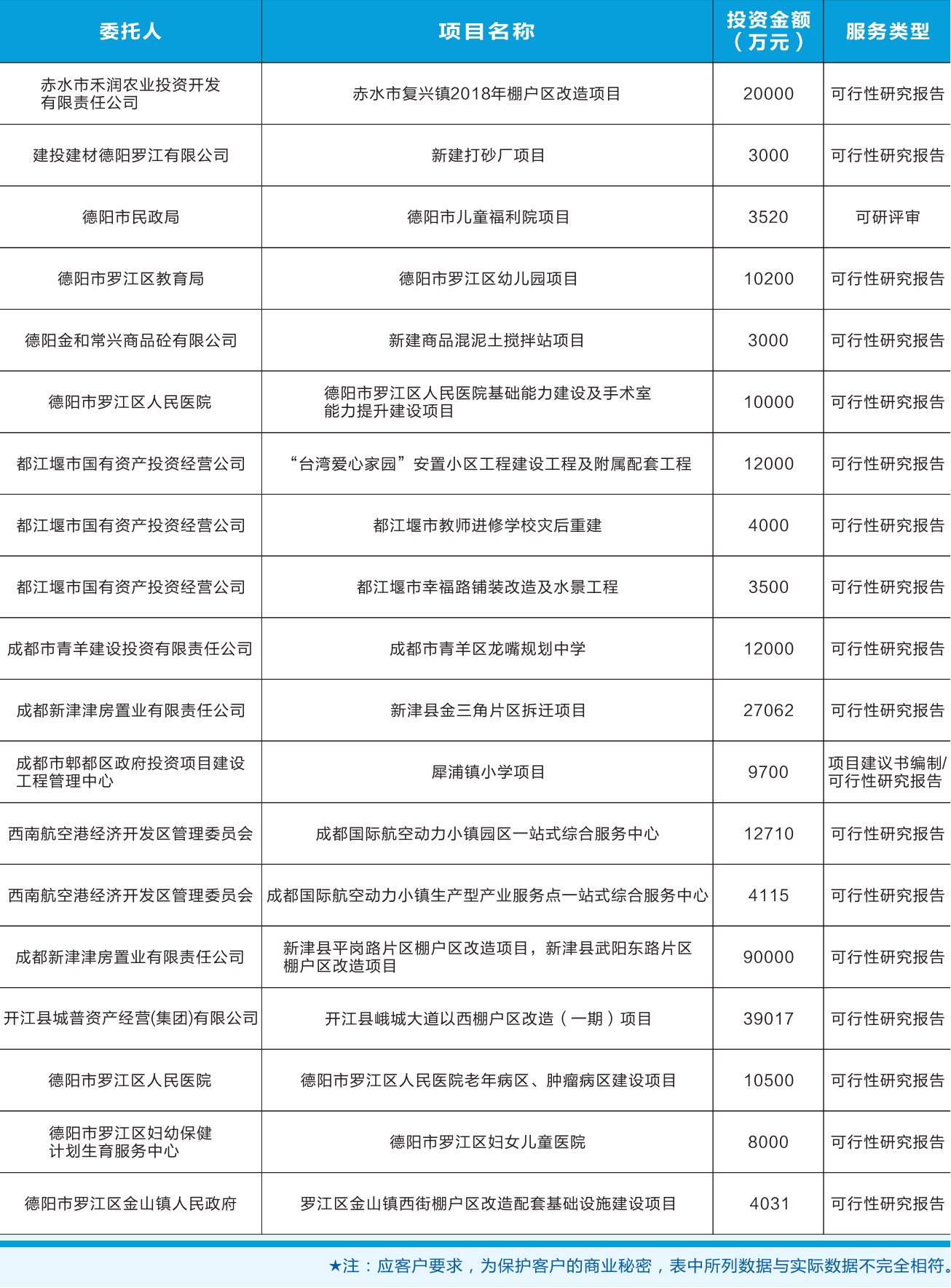 工程咨詢(xún)業(yè)績(jī)1.png