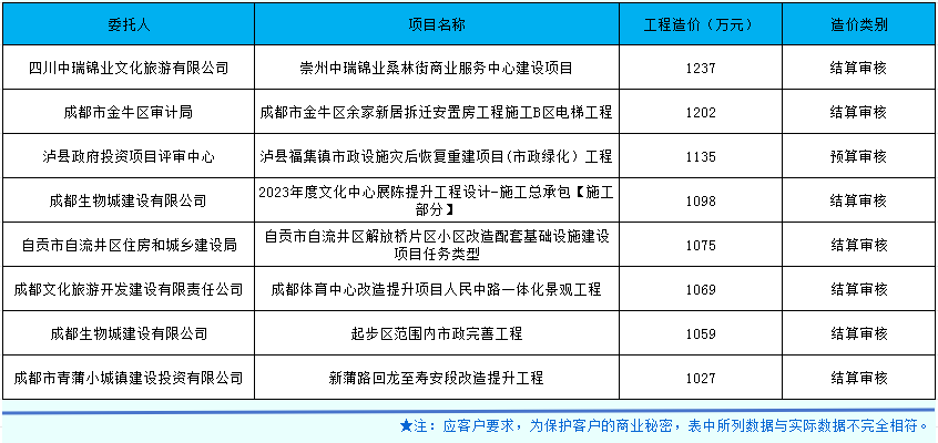 市政、房建合并.png